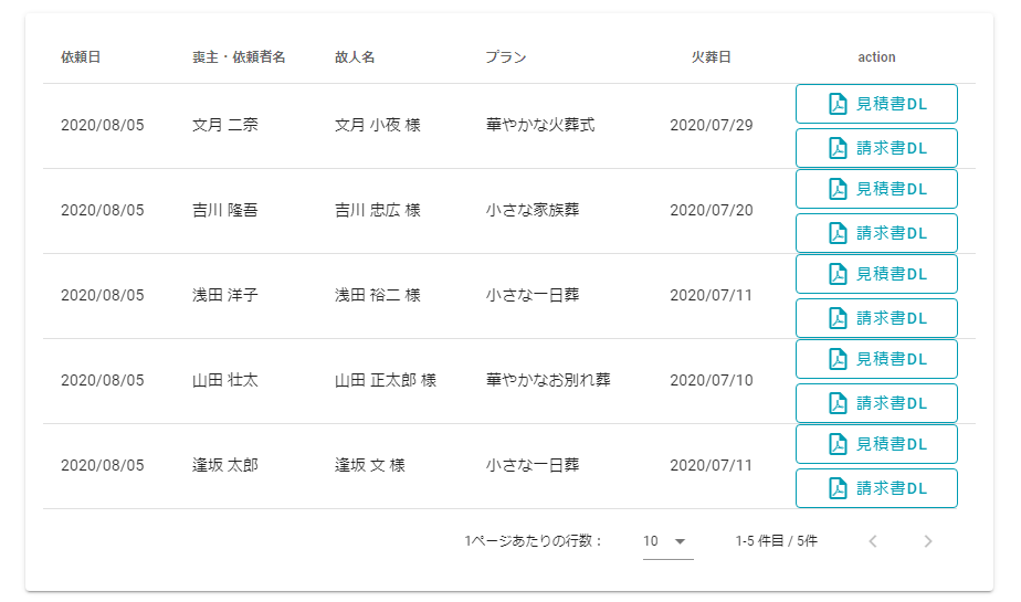 葬儀の流れ