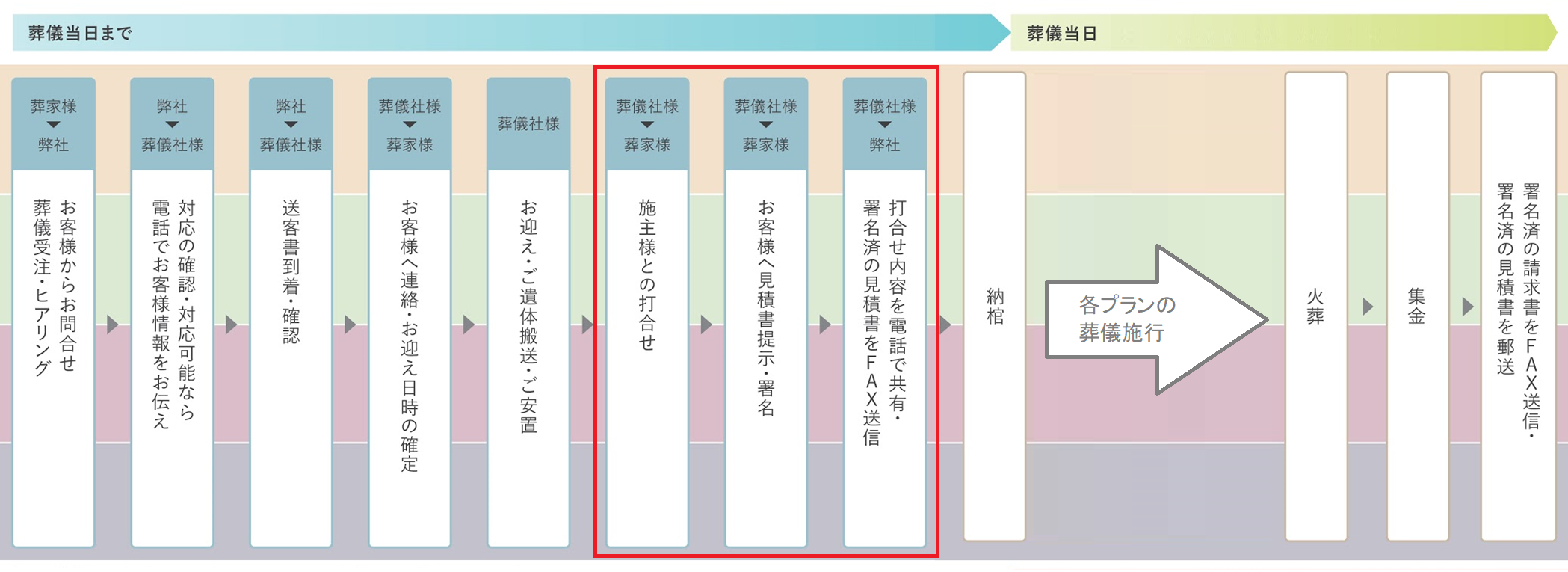 見積もり
