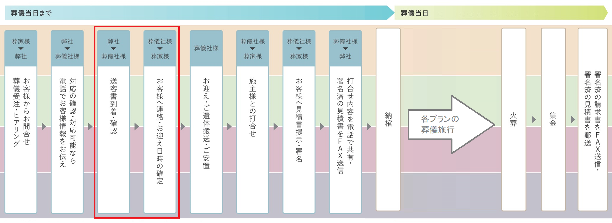 お迎え