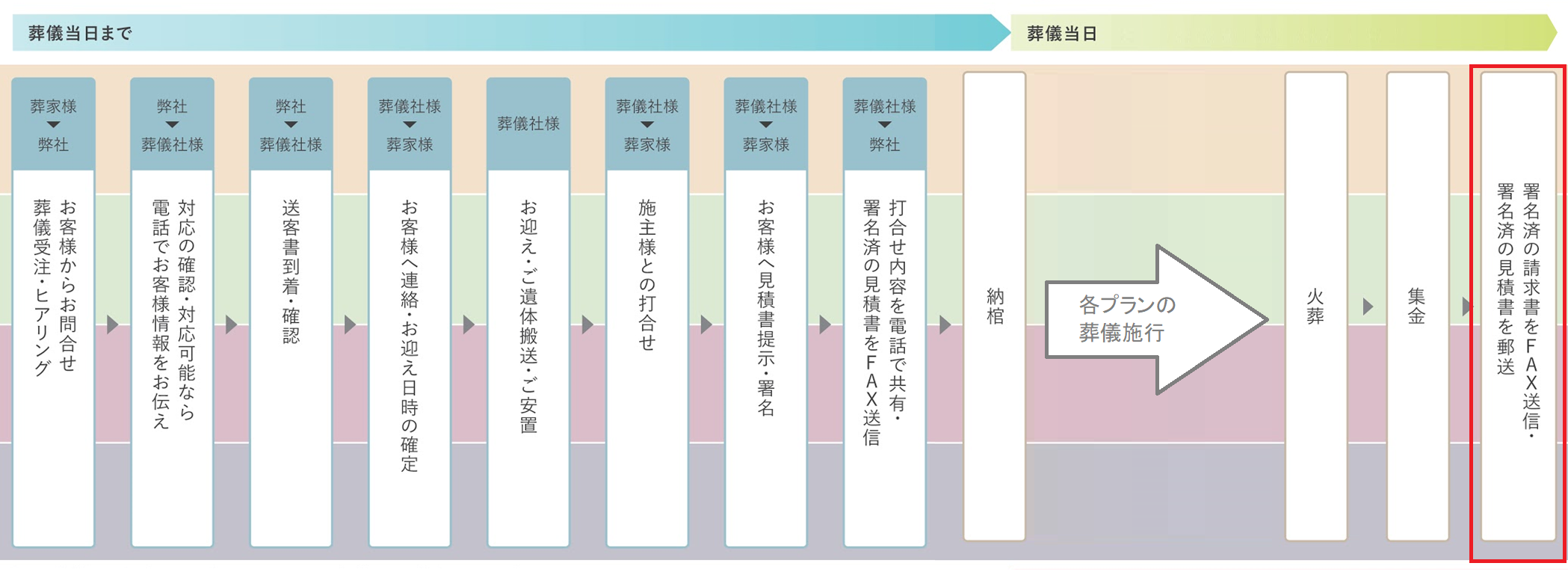 請求